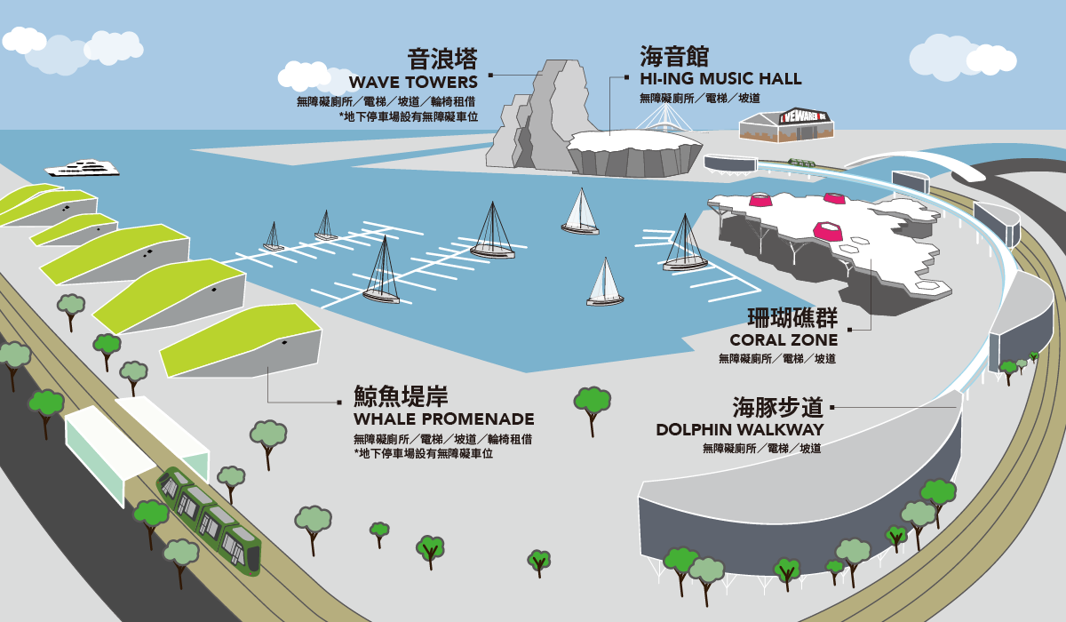 高流各場館無障礙設施一覽表